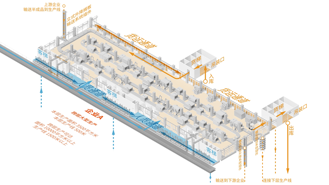 BIM建筑|中标候选方案：深圳宝安客运中心“工业上楼”项目 / SOPA祚诚建筑