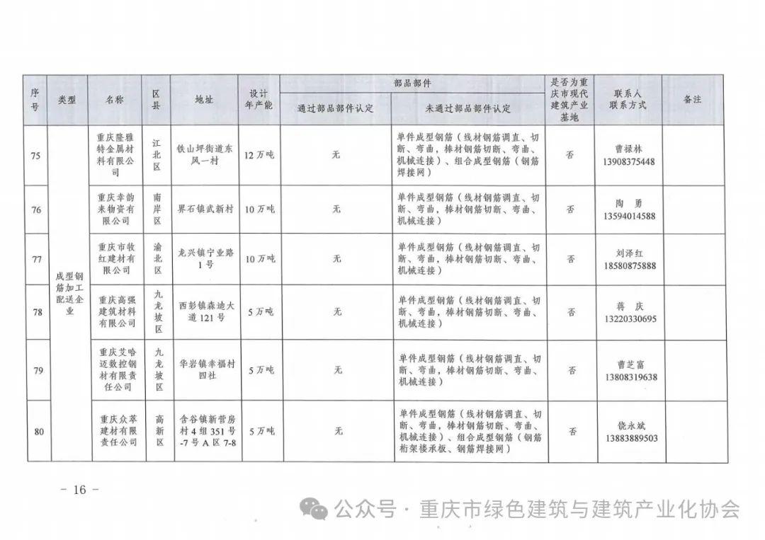 装配式政策|重庆关于发布《重庆市装配式建筑部品部件生产企业目录（2024年3月）》的通知