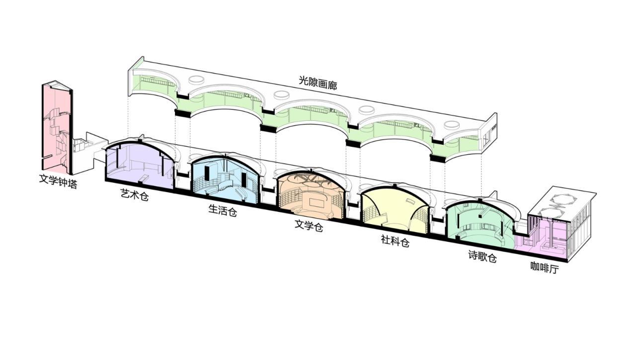 BIM建筑|先锋天下粮仓书店 / 东南大学建筑学院+艺合境建筑设计