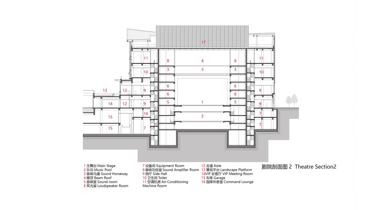 BIM建筑|温州高新文化广场 / 同济大学建筑设计研究院