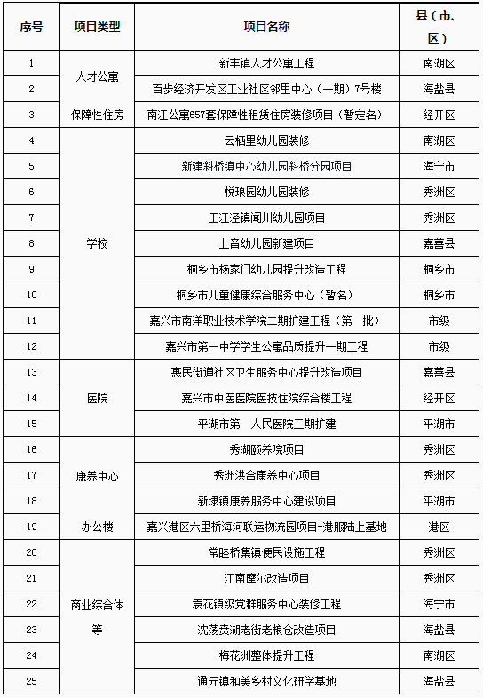 装配式政策|嘉兴市公布第一批装配化装修试点项目清单