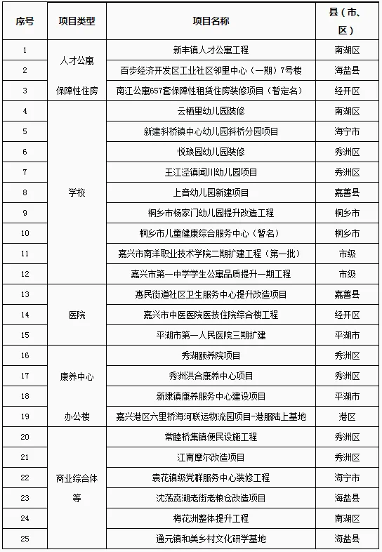 装配式政策|嘉兴市公布第一批装配化装修试点项目清单
