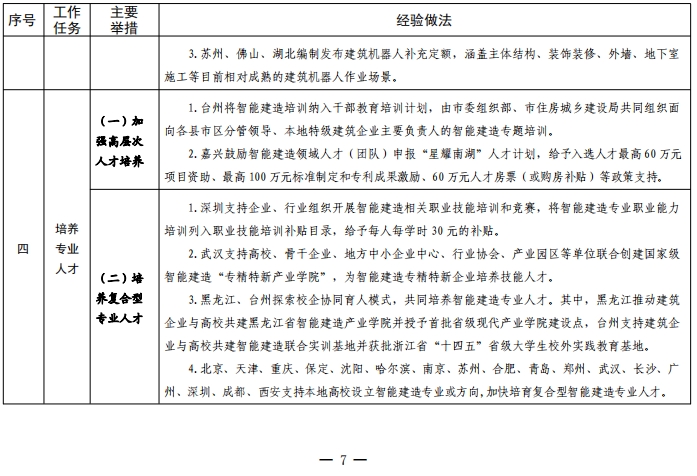 装配式政策|住建部关于印发发展智能建造可复制经验做法清单（第三批）的通知