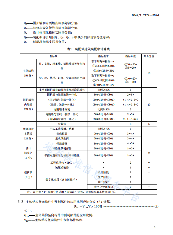 装配式政策|湖北省《装配式建筑评价标准》DB42/T2179-2024全文发布