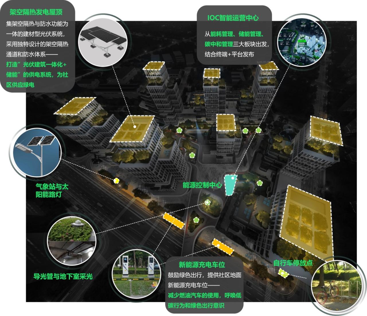 BIM建筑| “好房子”新理念：立方之间，共享新生 全国“好房子”设计大赛-参赛作品 / 睿住天元设计