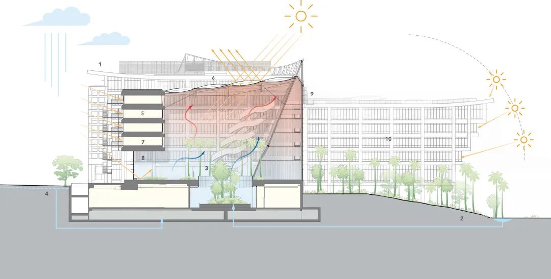 BIM建筑|开启花园办公的未来形态：盛裕集团总部 / Surbana Jurong Campus