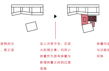BIM建筑|此时此地：面向走班教学的高密度校园实践——青浦兰生•思源中学 / 创霖-泽柏-BIM建筑网