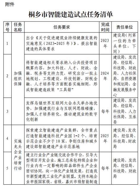 装配式政策|关于印发《桐乡市智能建造试点实施方案》的通知