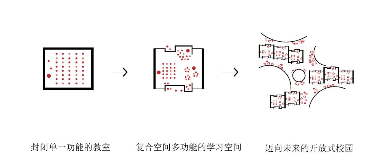 BIM建筑|景龙小学 / 非常建筑