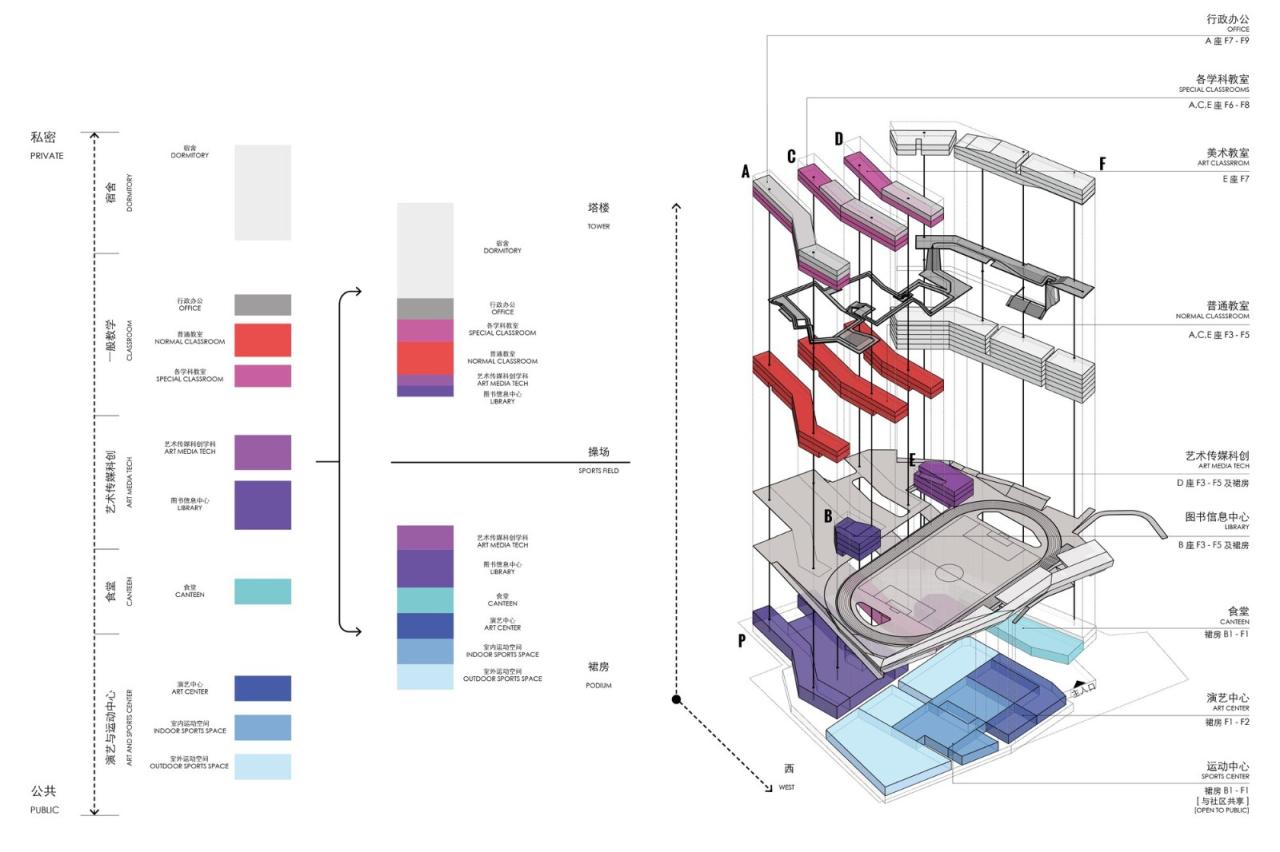 BIM建筑|福田中学校园设计 / reMIX 临界工作室