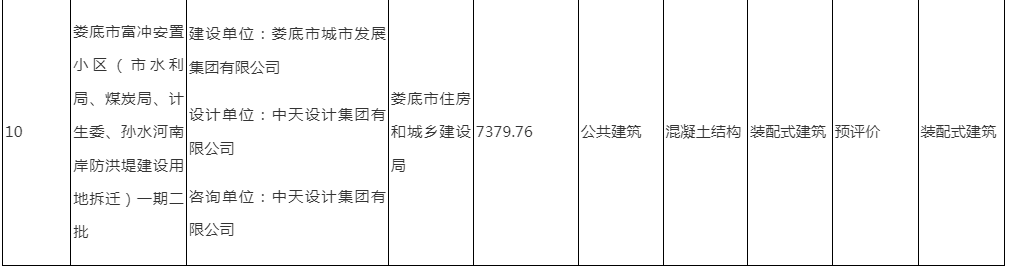 装配式政策|娄底市2024年第二批绿色建筑与装配式建筑项目预评价结果的公示
