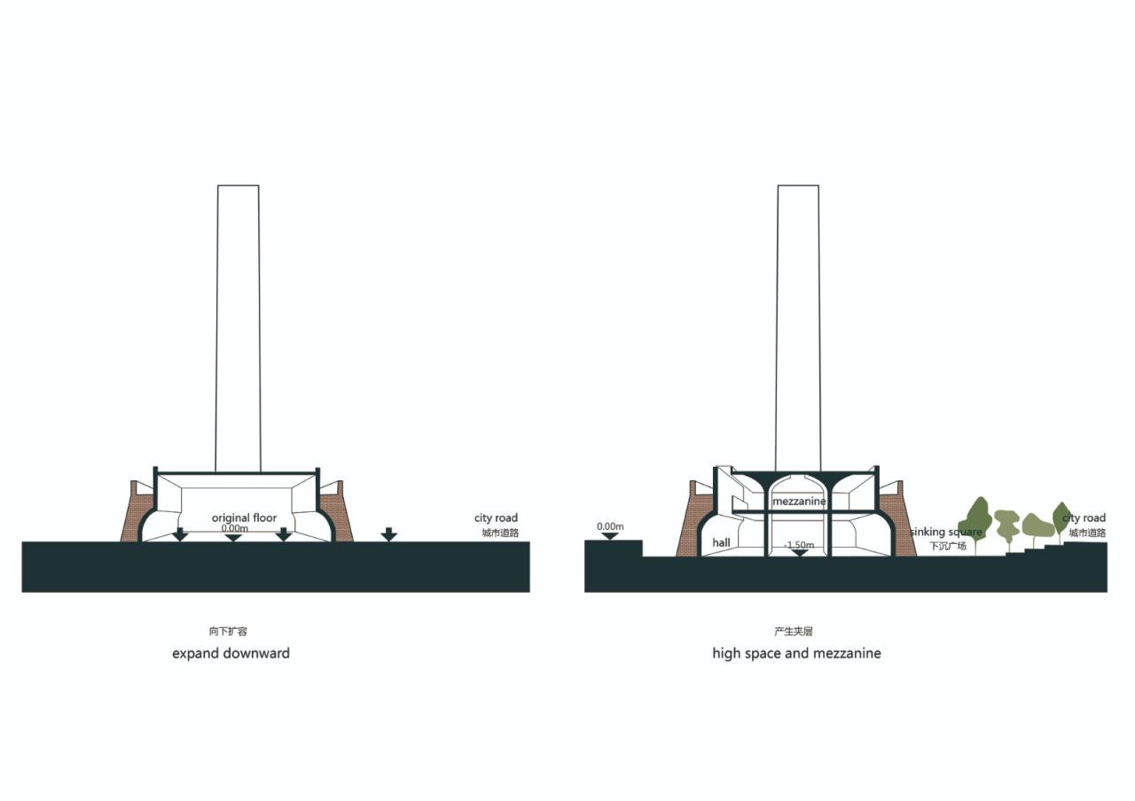 BIM建筑|砖窑里·西三旗砖窑工业遗址改造 / MAT 超级建筑事务所