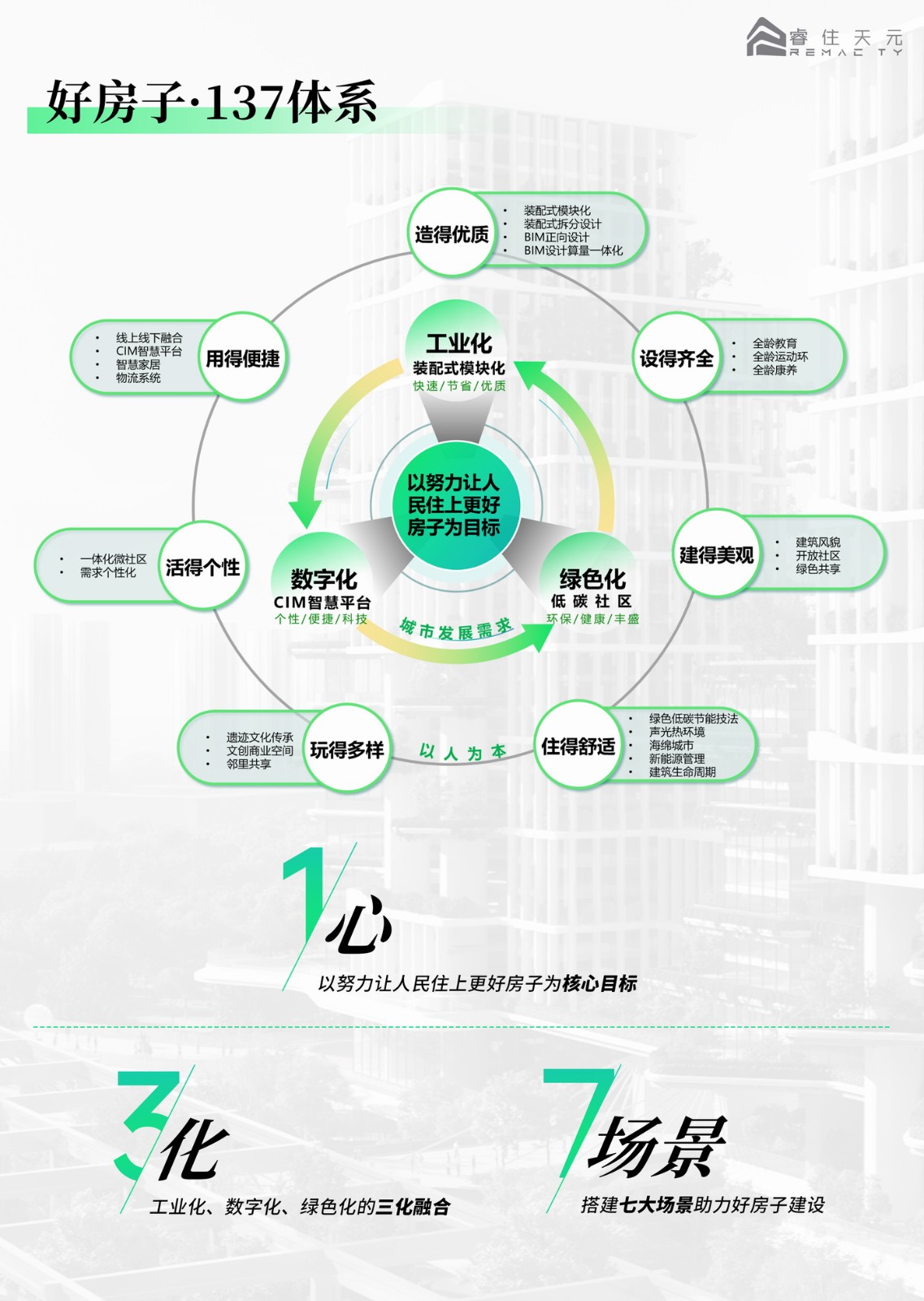 BIM建筑| “好房子”新理念：立方之间，共享新生 全国“好房子”设计大赛-参赛作品 / 睿住天元设计