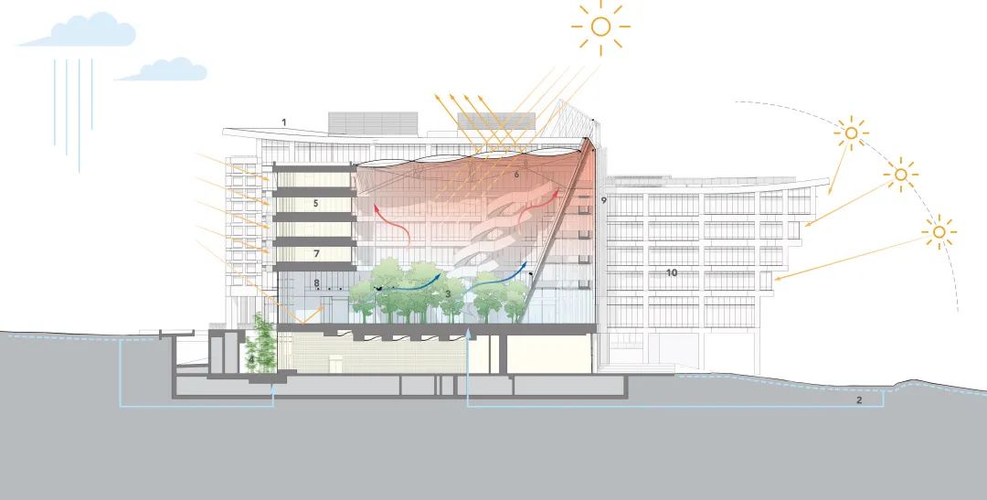 BIM建筑|开启花园办公的未来形态：盛裕集团总部 / Surbana Jurong Campus