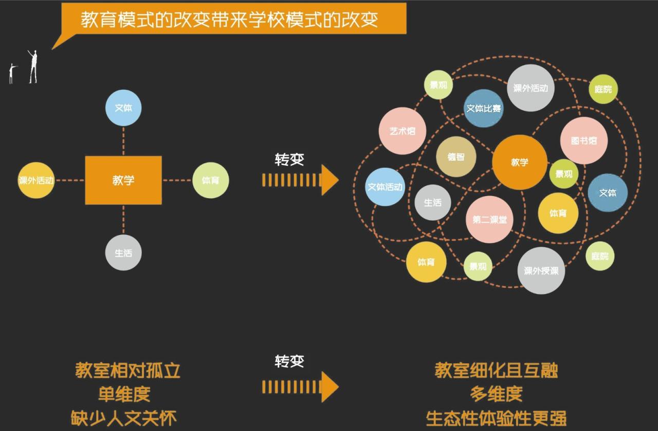 BIM建筑|此时此地：面向走班教学的高密度校园实践——青浦兰生•思源中学 / 创霖-泽柏