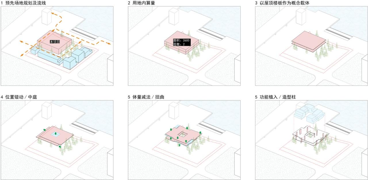 BIM建筑|世纪海角商业街 / 大料建筑