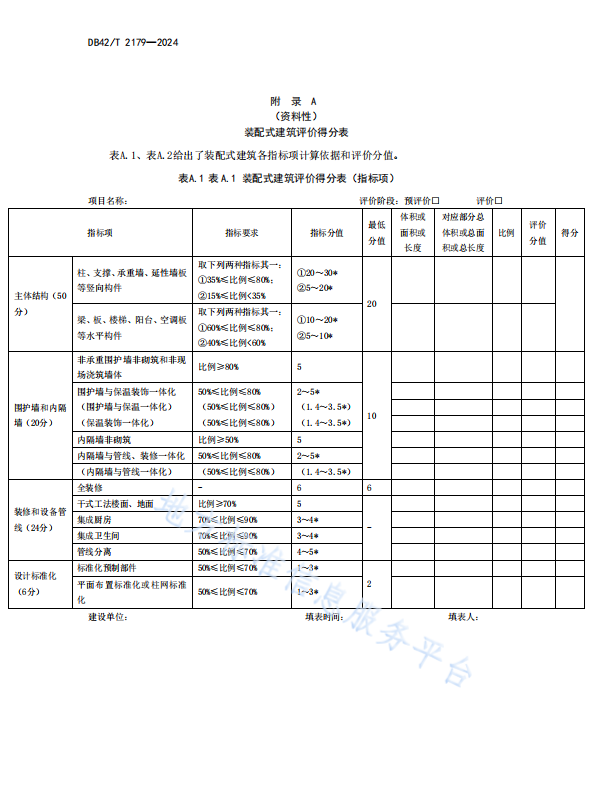 装配式政策|湖北省《装配式建筑评价标准》DB42/T2179-2024全文发布