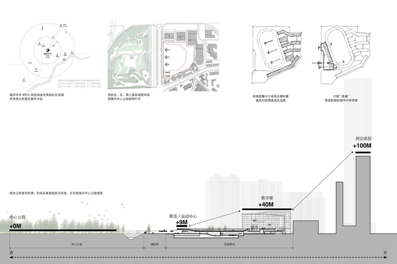 BIM建筑|福田中学校园设计 / reMIX 临界工作室