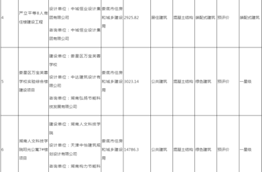 装配式政策|娄底市2024年第二批绿色建筑与装配式建筑项目预评价结果的公示-BIM建筑网
