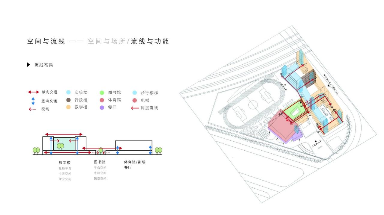 BIM建筑|此时此地：面向走班教学的高密度校园实践——青浦兰生•思源中学 / 创霖-泽柏