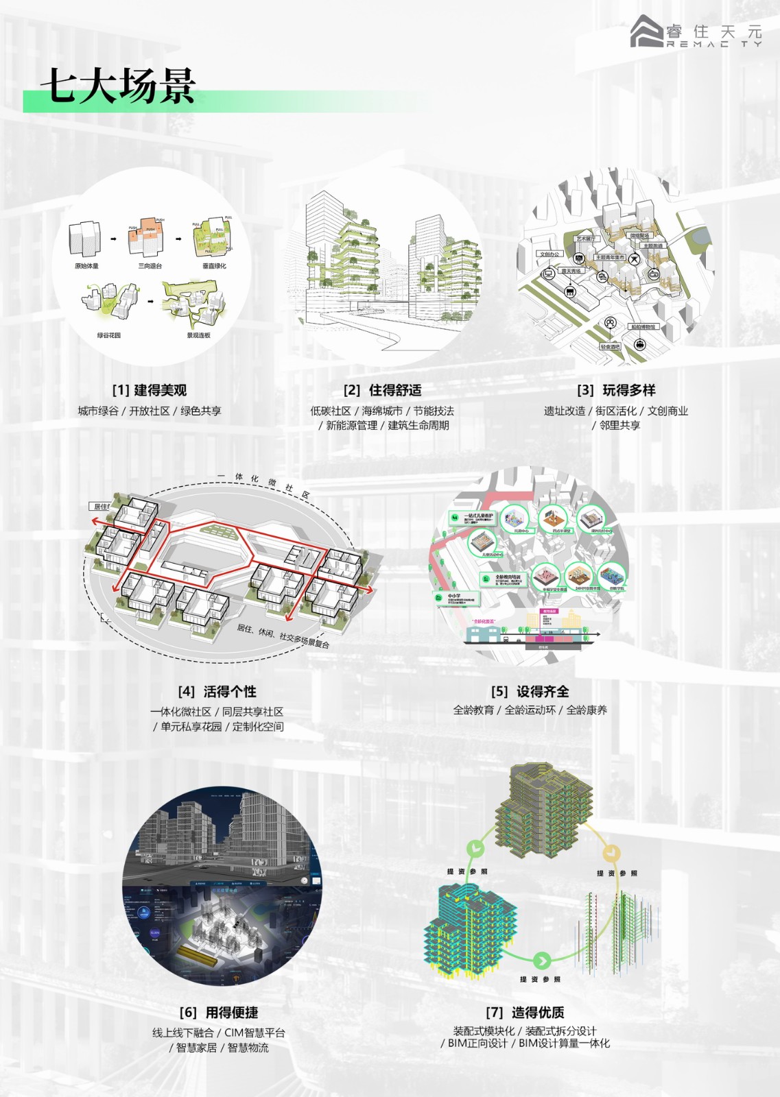 BIM建筑| “好房子”新理念：立方之间，共享新生 全国“好房子”设计大赛-参赛作品 / 睿住天元设计