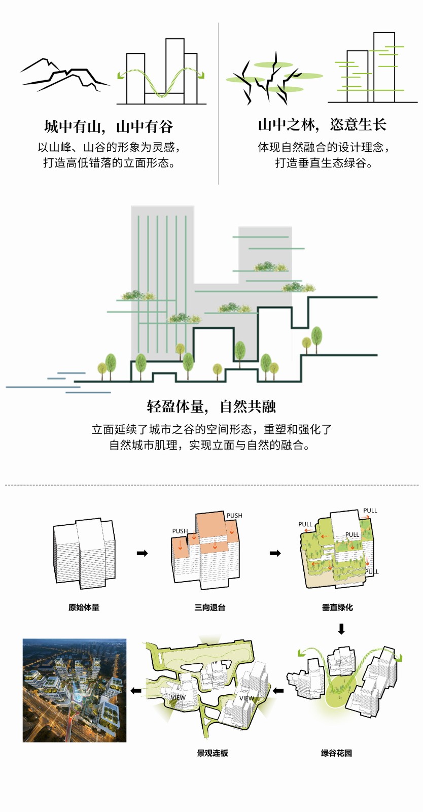 BIM建筑| “好房子”新理念：立方之间，共享新生 全国“好房子”设计大赛-参赛作品 / 睿住天元设计