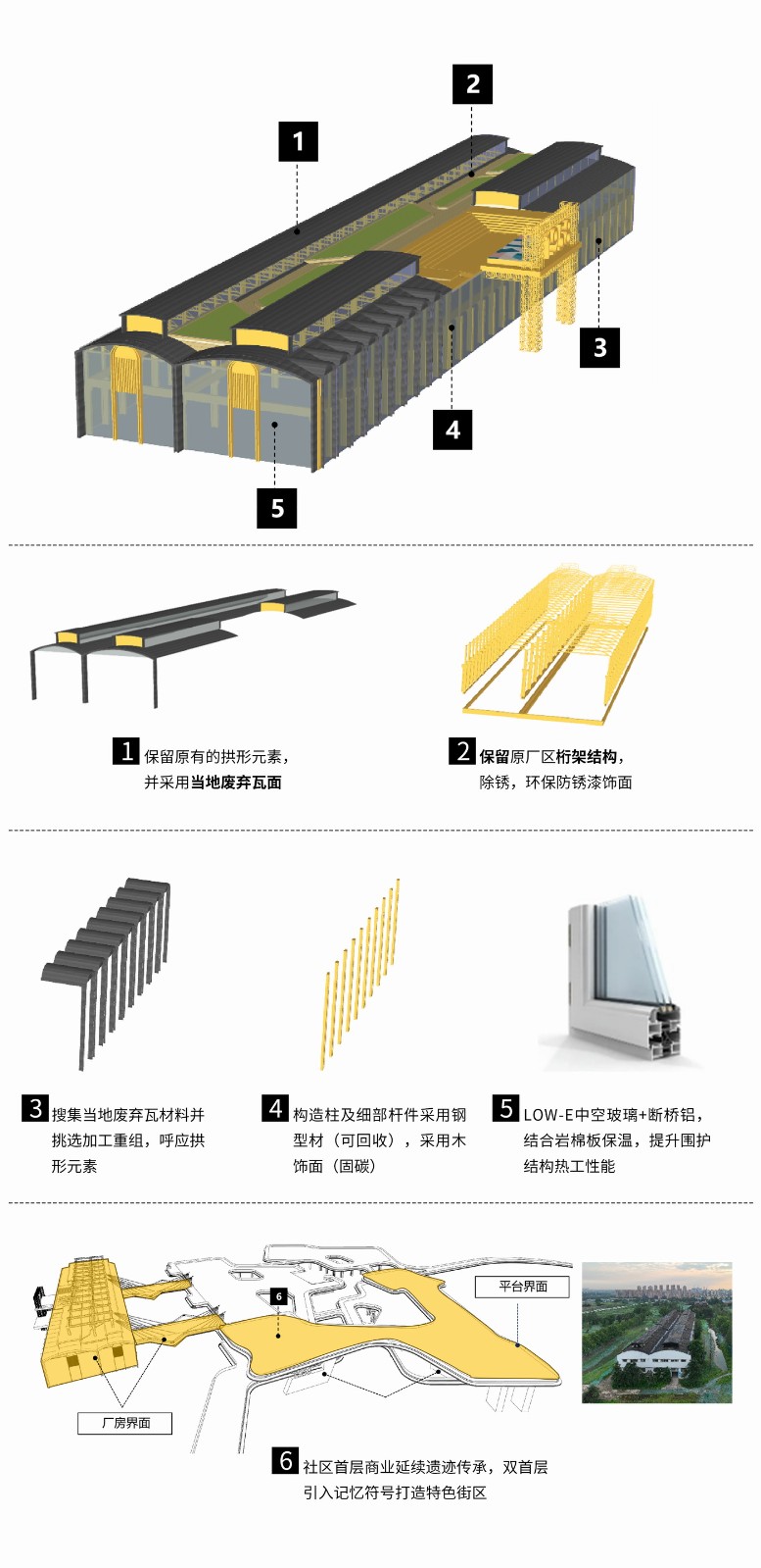 BIM建筑| “好房子”新理念：立方之间，共享新生 全国“好房子”设计大赛-参赛作品 / 睿住天元设计