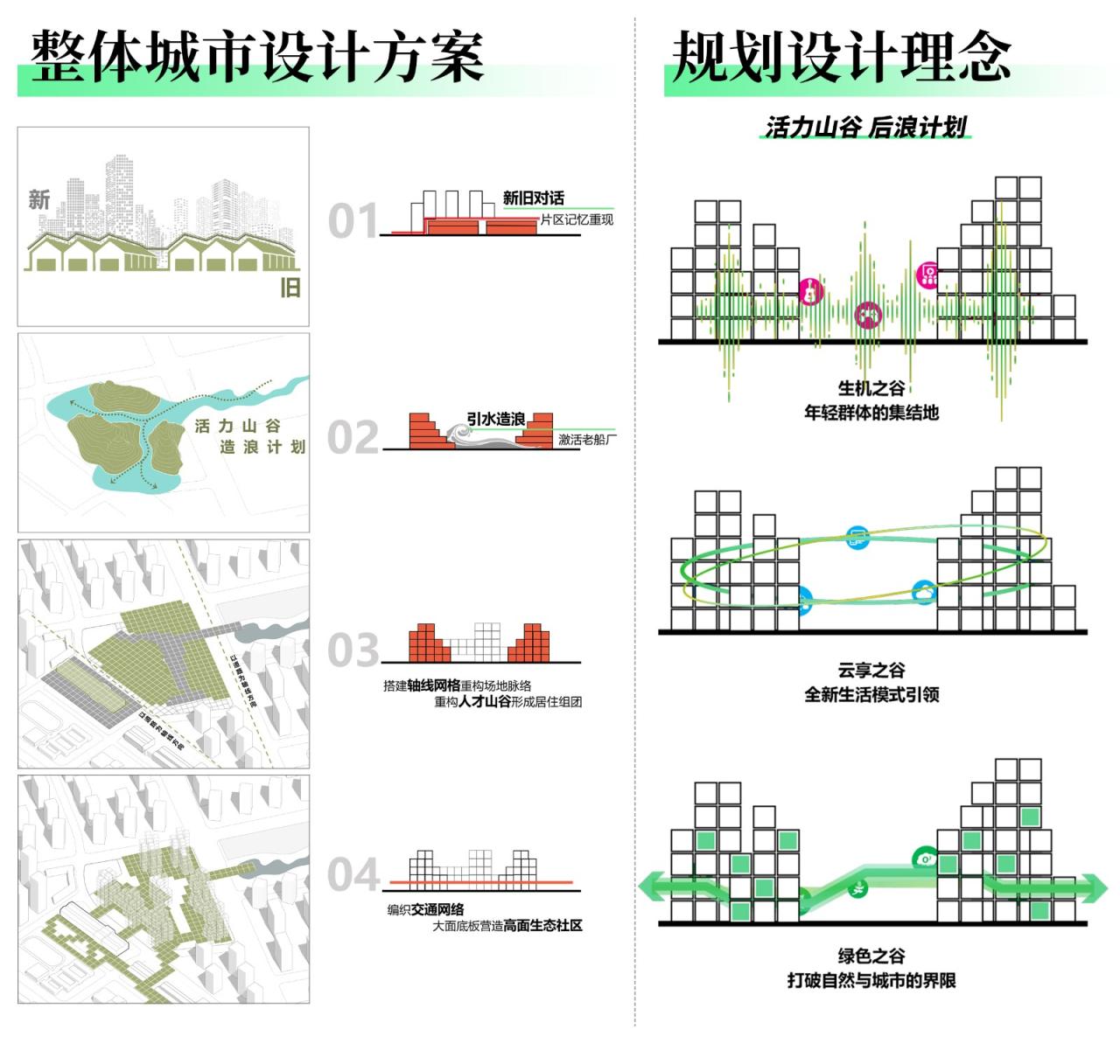 BIM建筑| “好房子”新理念：立方之间，共享新生 全国“好房子”设计大赛-参赛作品 / 睿住天元设计