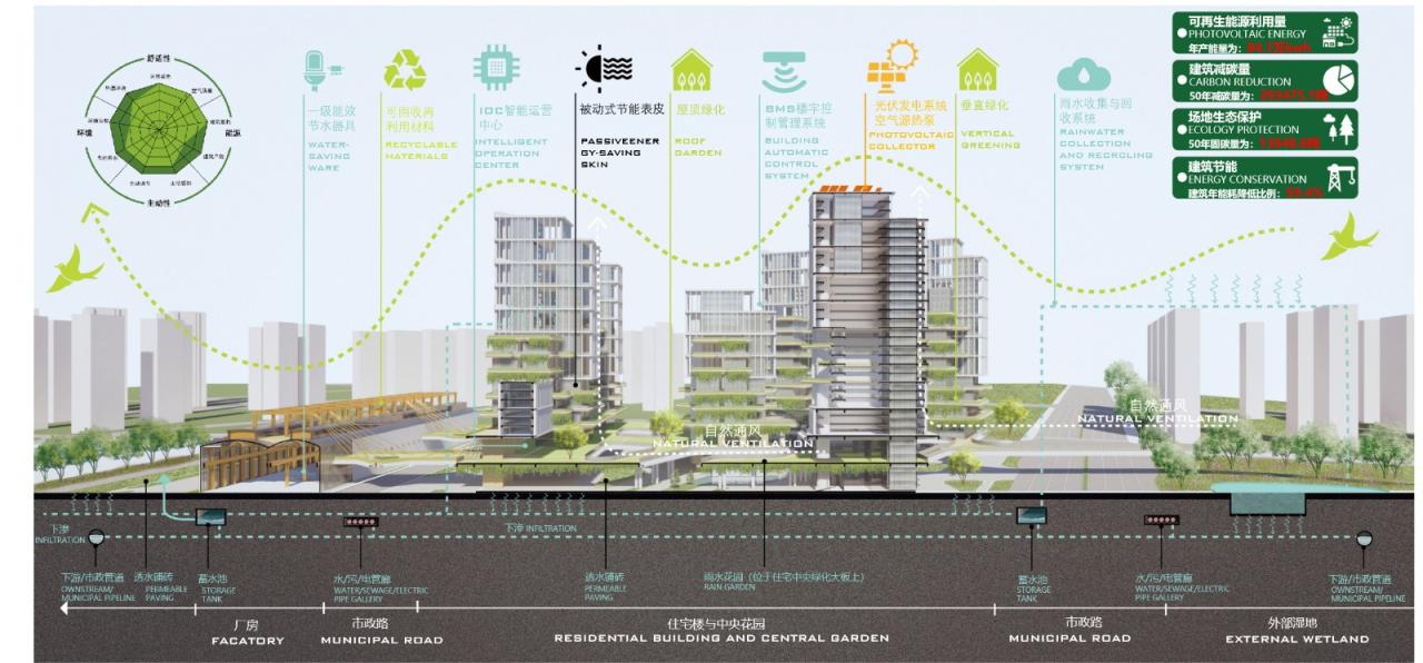 BIM建筑| “好房子”新理念：立方之间，共享新生 全国“好房子”设计大赛-参赛作品 / 睿住天元设计