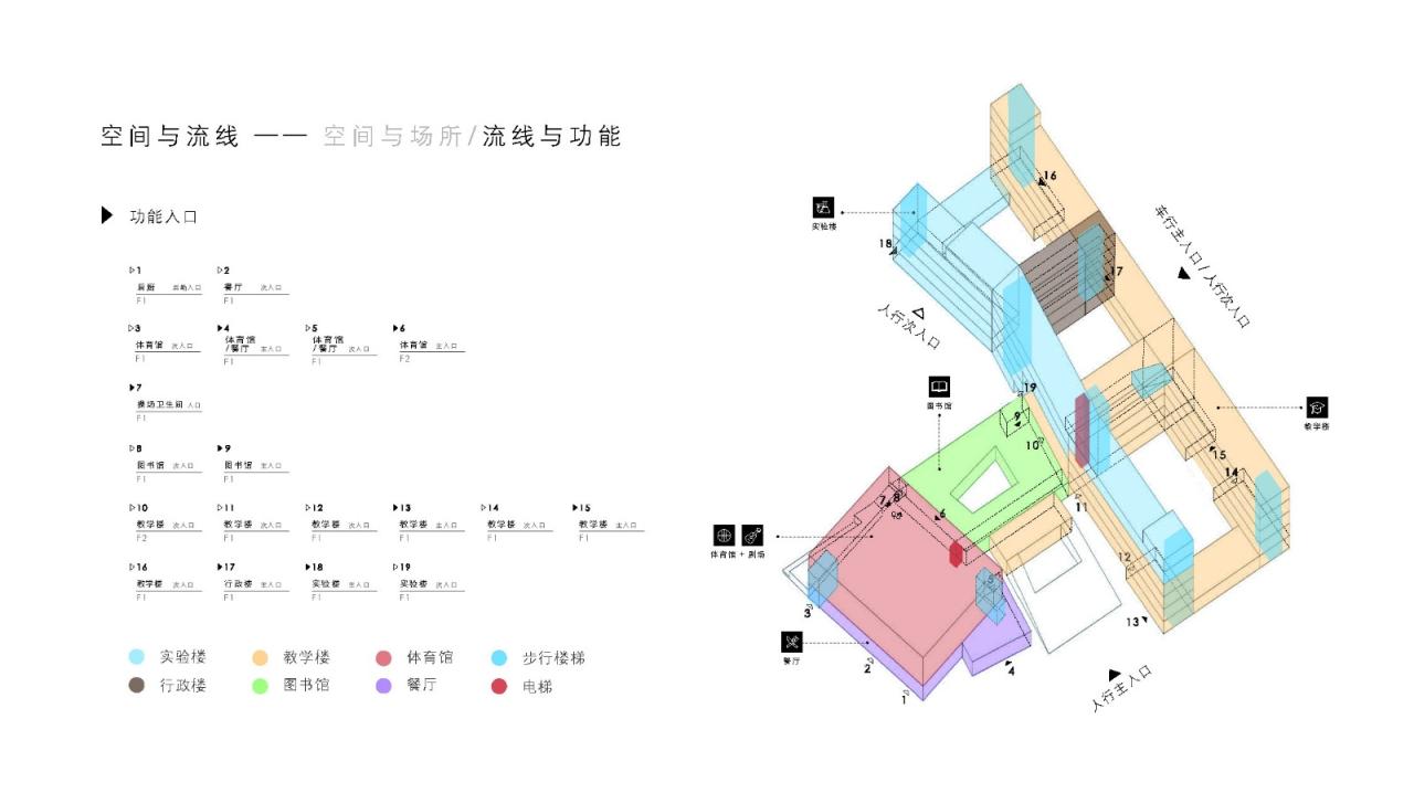 BIM建筑|此时此地：面向走班教学的高密度校园实践——青浦兰生•思源中学 / 创霖-泽柏