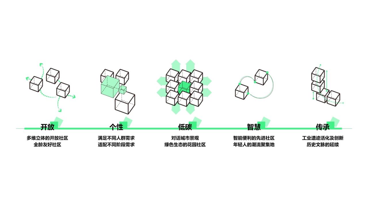 BIM建筑| “好房子”新理念：立方之间，共享新生 全国“好房子”设计大赛-参赛作品 / 睿住天元设计