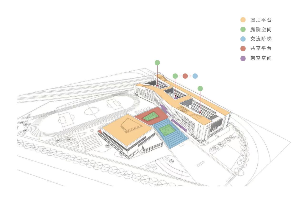 BIM建筑|此时此地：面向走班教学的高密度校园实践——青浦兰生•思源中学 / 创霖-泽柏