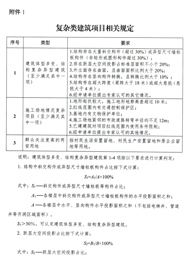 装配式政策|湖南│长沙市新型建筑工业化评价管理工作实施办法（试行）印发