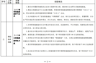 装配式政策|住建部关于印发发展智能建造可复制经验做法清单（第三批）的通知-BIM建筑网