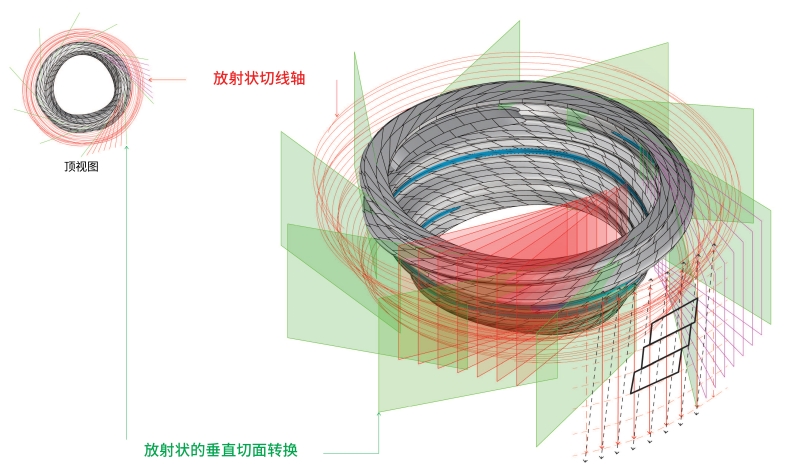 BIM建筑|海南科技馆 / 马岩松MAD