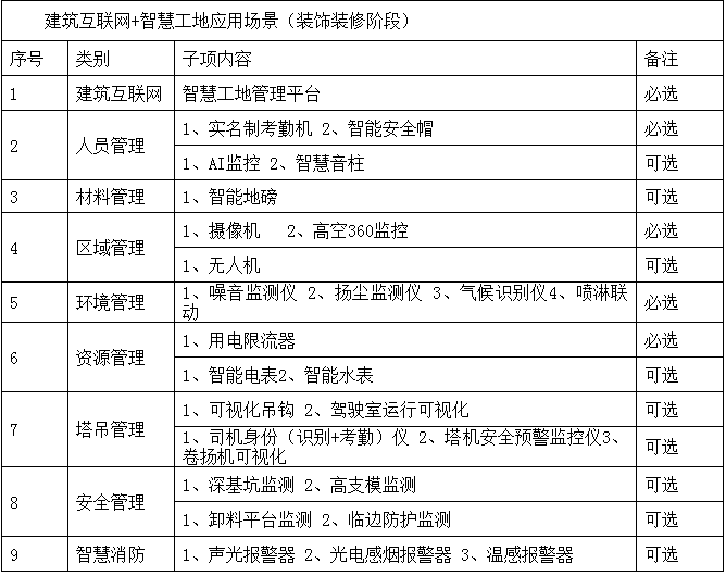 装配式政策|浙江│关于印发《2024年温州市智能建造试点项目创建标准》的通知
