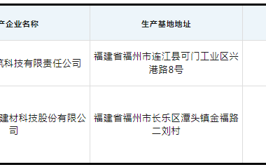 装配式政策|关于公布福建省装配式装修部品部件生产基地（第一批）的通知-BIM建筑网
