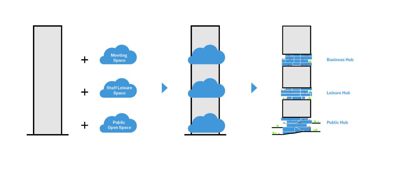 BIM建筑|T33全时中心：人、自然与科技的未来想象与表达 / Aedas建筑设计事务所