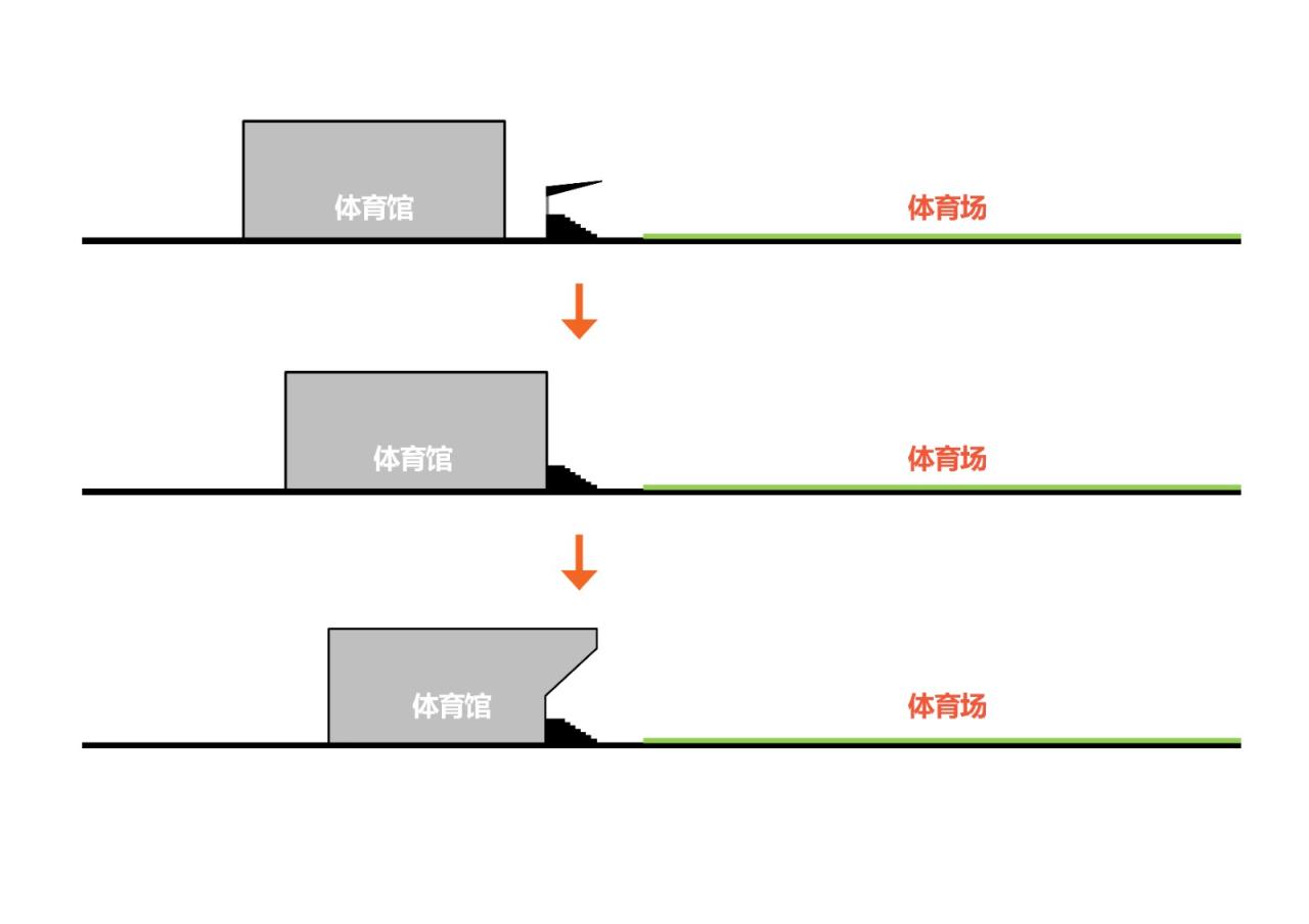 BIM建筑|白鹭齐飞 湿地展翼：渤海科技大学体育馆 /中科院建筑设计研究院有限公司