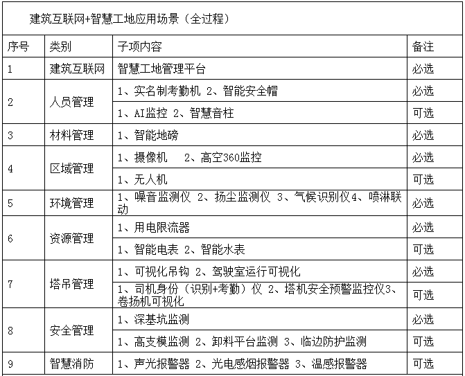 装配式政策|浙江│关于印发《2024年温州市智能建造试点项目创建标准》的通知
