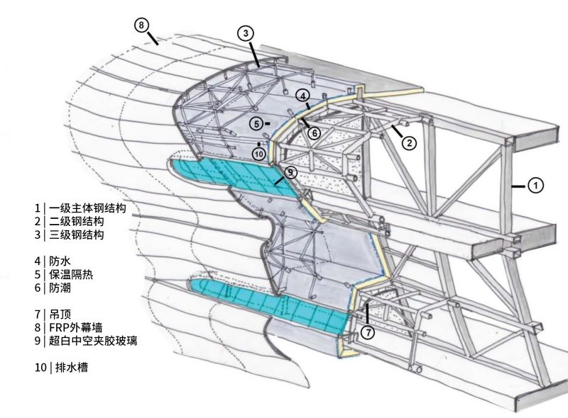 BIM建筑|海南科技馆 / 马岩松MAD