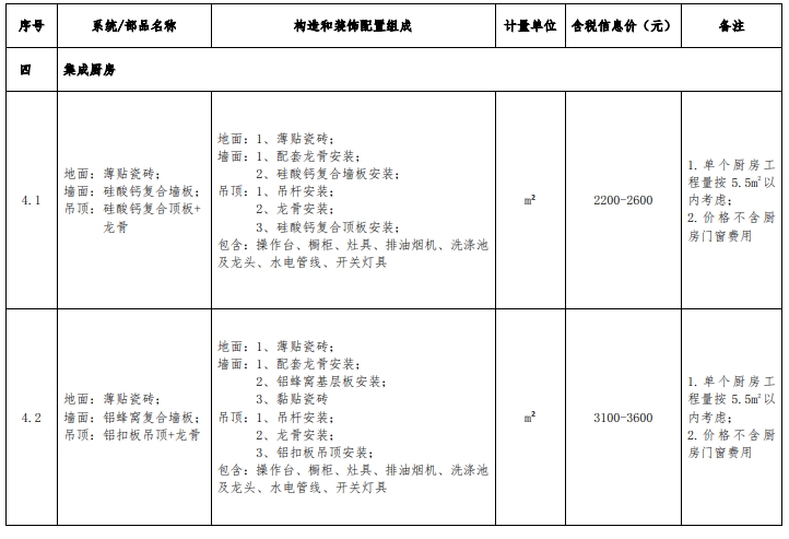 装配式政策|浙江发布装配化装修系统工程市场价格参考信息