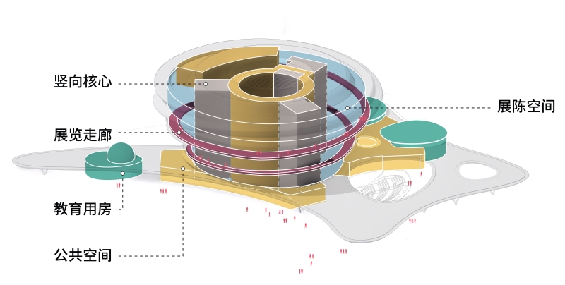 BIM建筑|海南科技馆 / 马岩松MAD