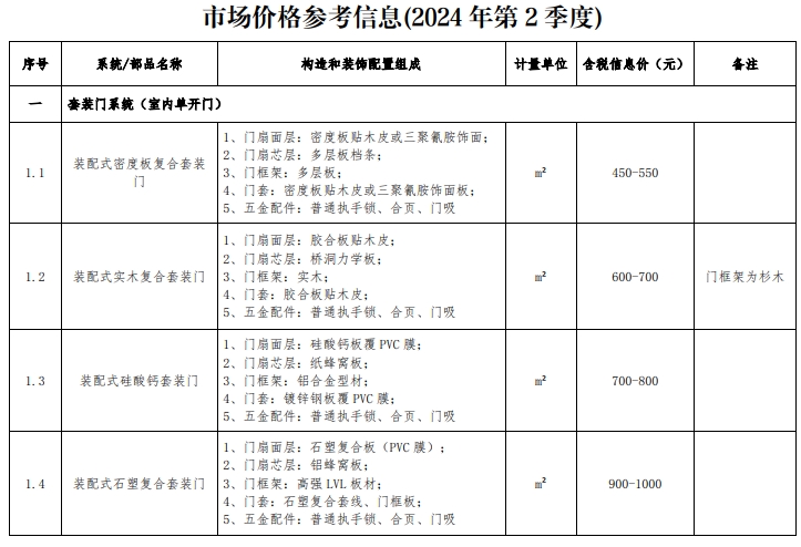 装配式政策|浙江发布装配化装修系统工程市场价格参考信息