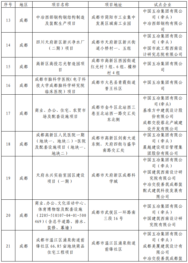 装配式政策|49个项目│关于公布2024年度四川省级智能建造试点项目的通知