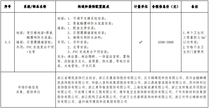装配式政策|浙江发布装配化装修系统工程市场价格参考信息