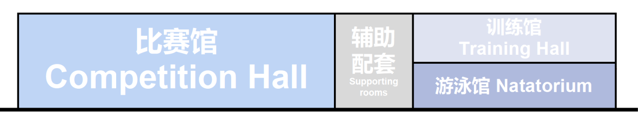BIM建筑|白鹭齐飞 湿地展翼：渤海科技大学体育馆 /中科院建筑设计研究院有限公司