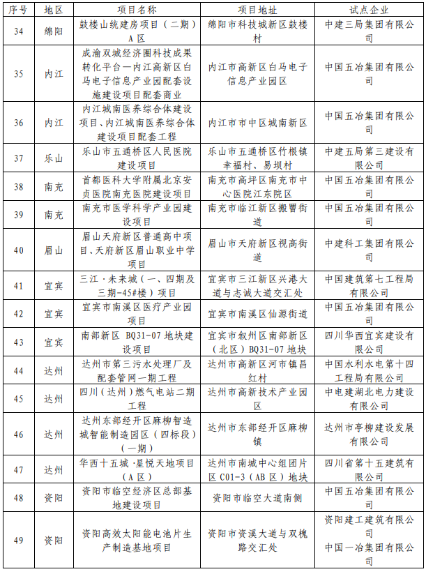 装配式政策|49个项目│关于公布2024年度四川省级智能建造试点项目的通知