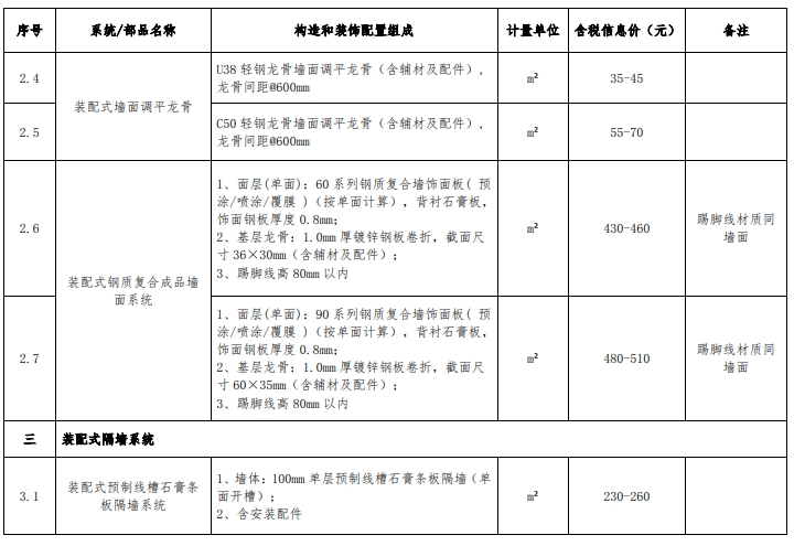 装配式政策|浙江发布装配化装修系统工程市场价格参考信息