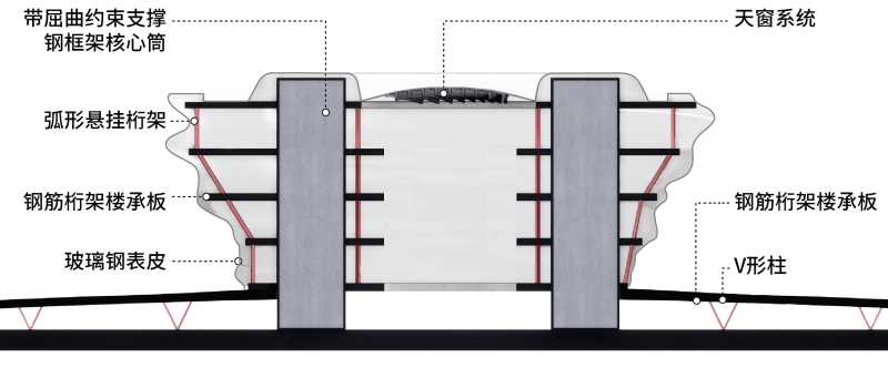 BIM建筑|海南科技馆 / 马岩松MAD